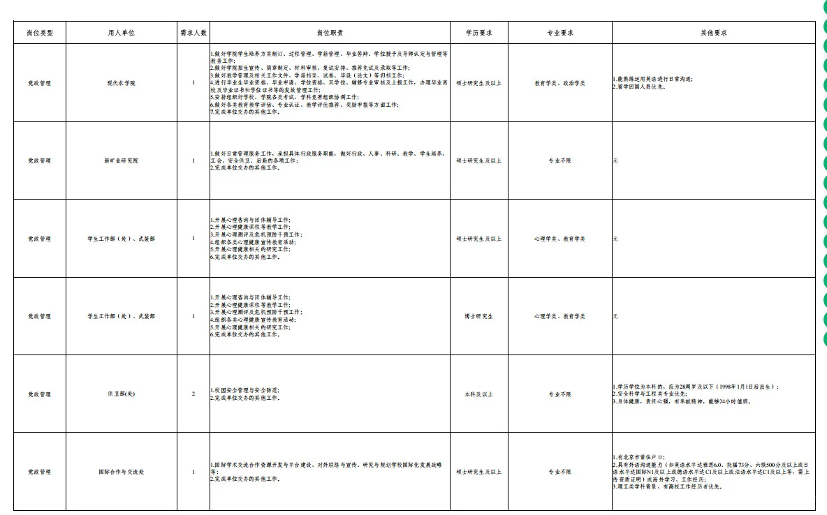 不限户籍！北京科技大学招聘非教师岗位110人