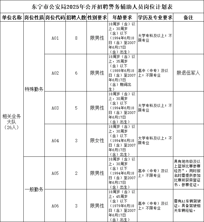 2025东宁市公安局公开招聘警务辅助人员26人