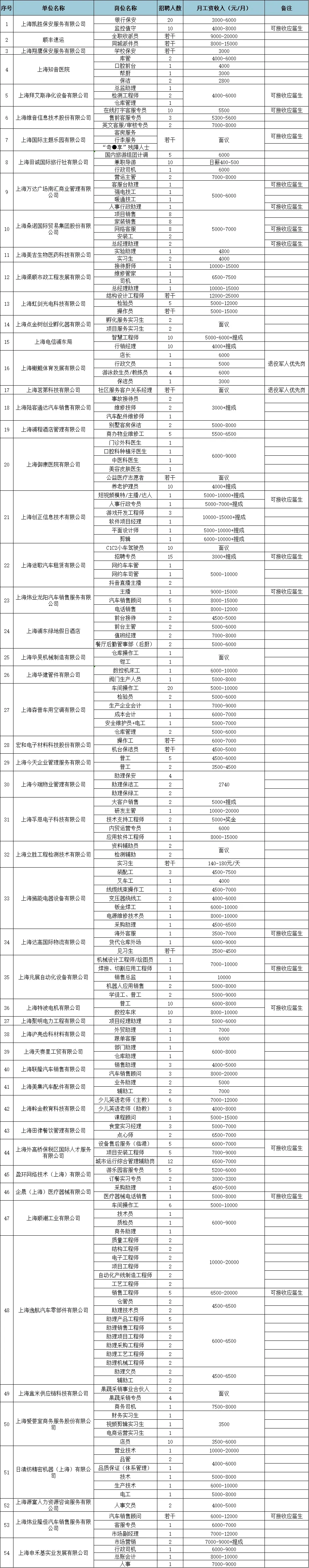周浦康桥航头三镇联合招聘会10.23下午