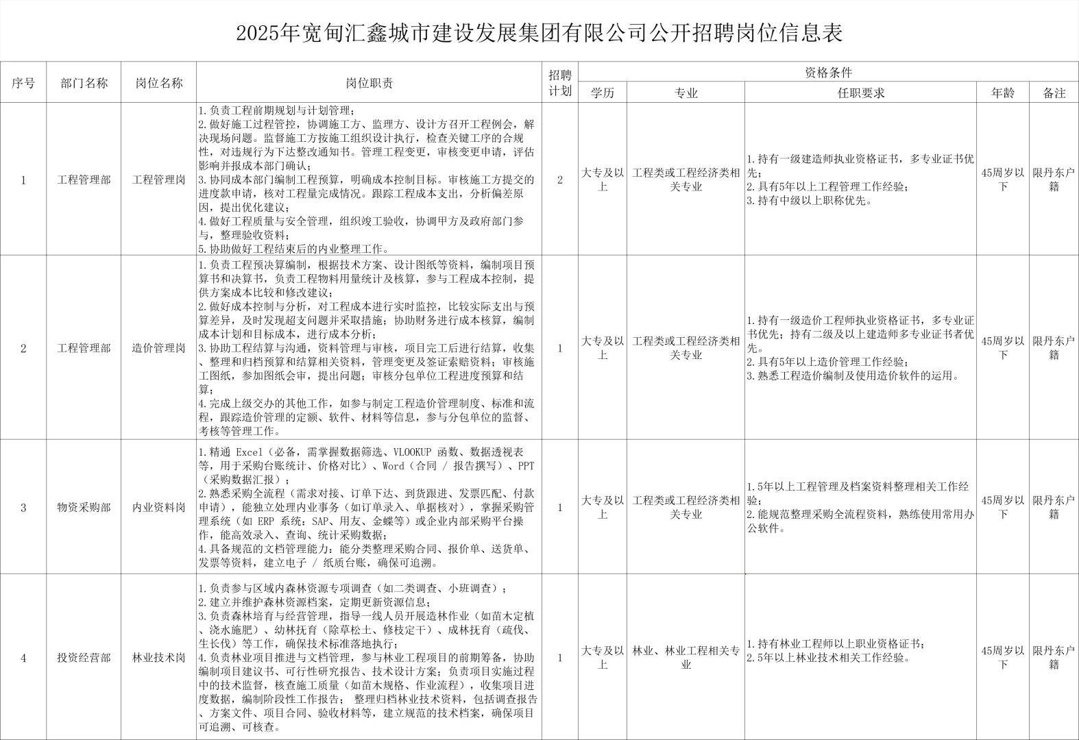 大专即可！丹东宽甸国企招聘5人公告