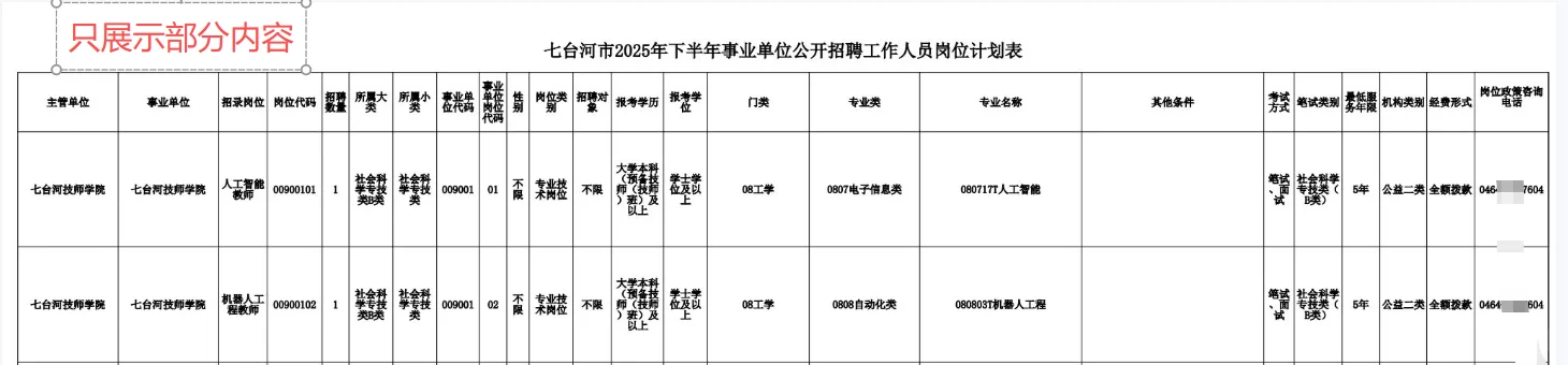 25下半年黑龙江七台河市事业单位招聘职位表
