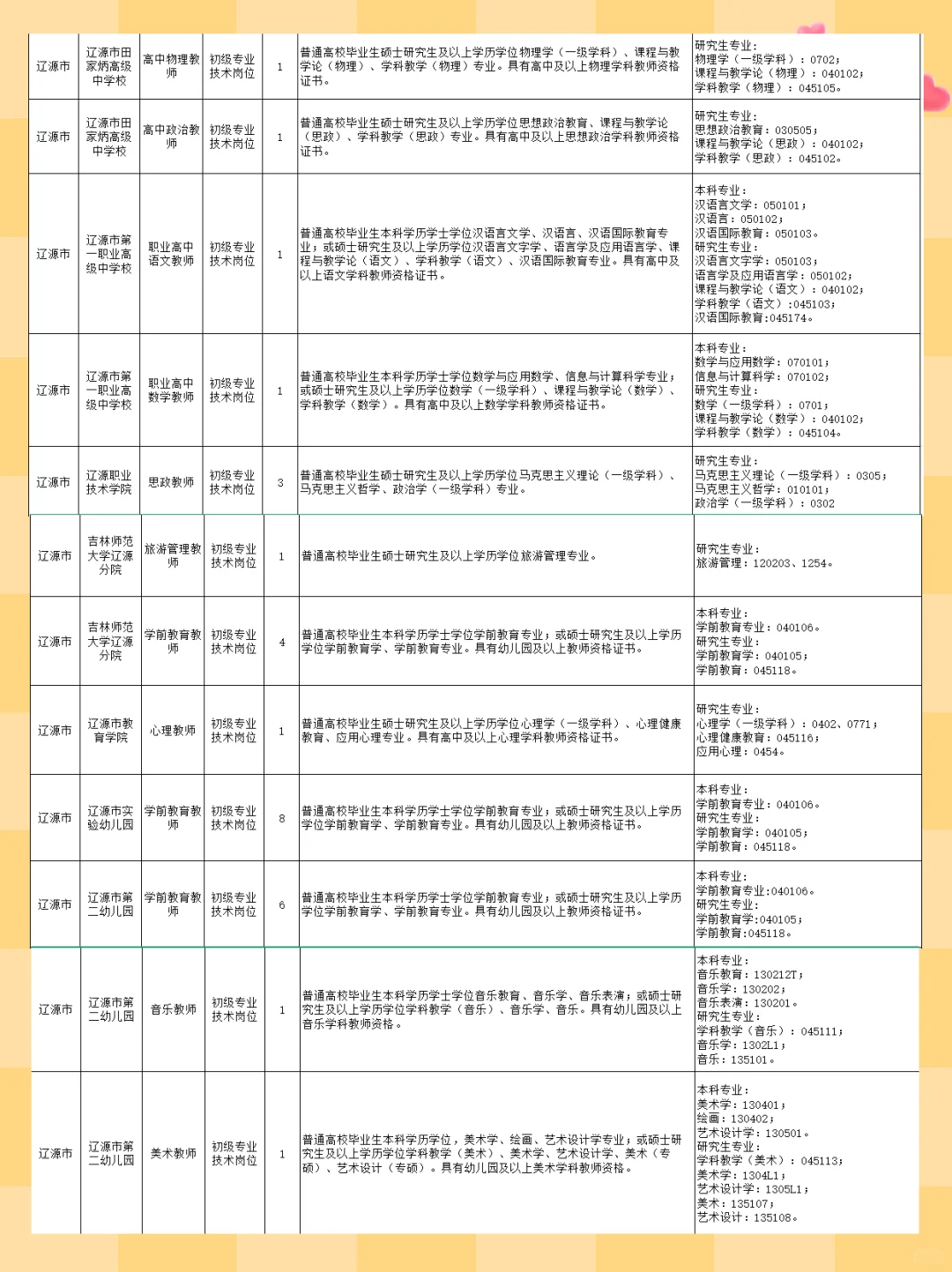 2026年辽源市招教师87人