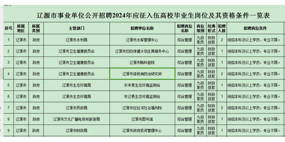 应征入伍招聘信息通知