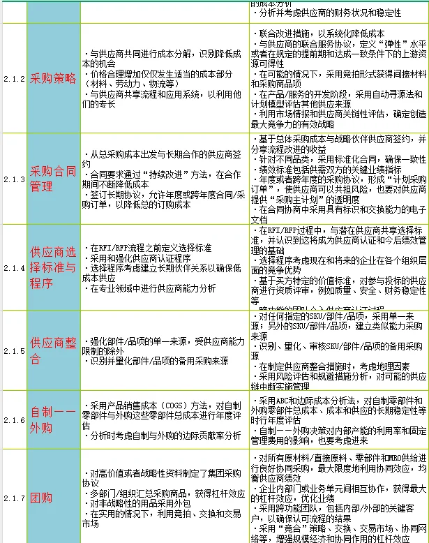 不愧是高薪挖的供应链总监，管理流程太牛了