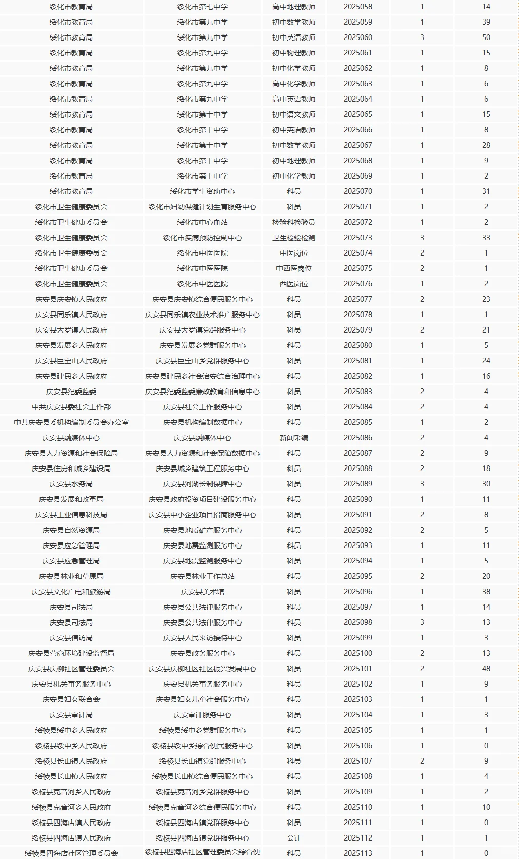 绥化人才周报名第3天达2700人+