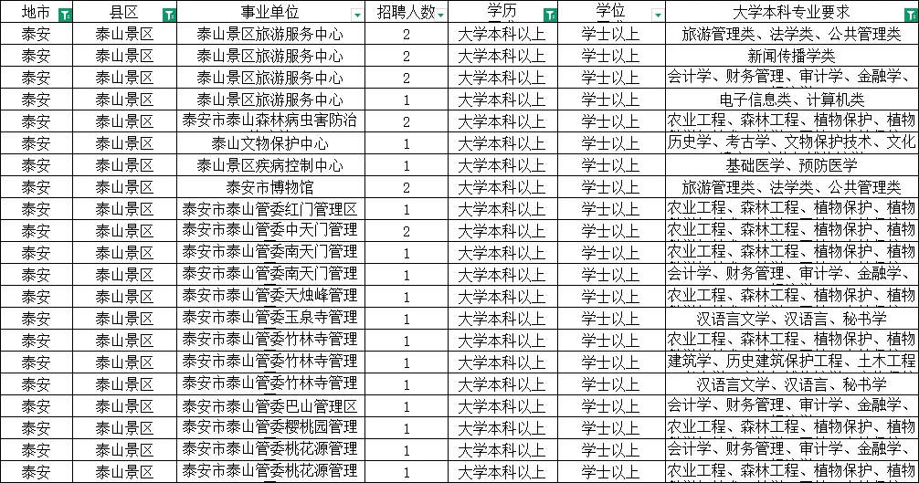 泰山景区事业编48人