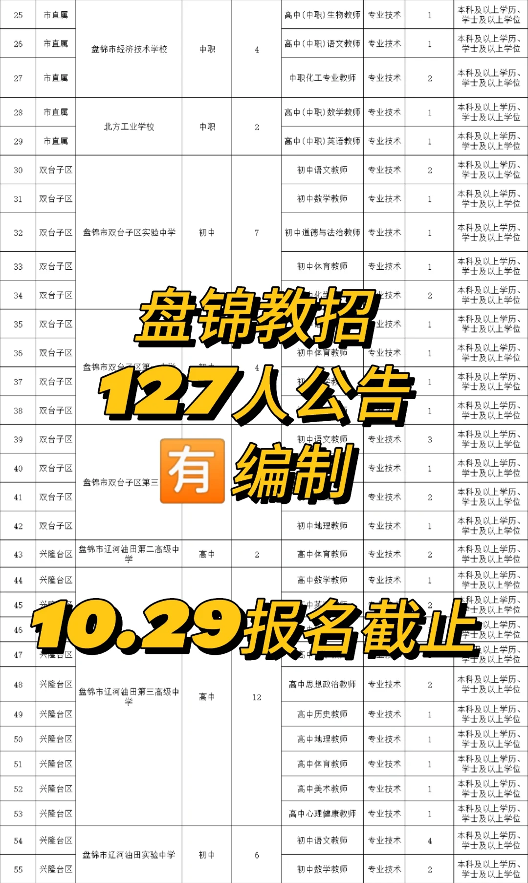 盘锦教招127人！本科起报！10.31笔试！