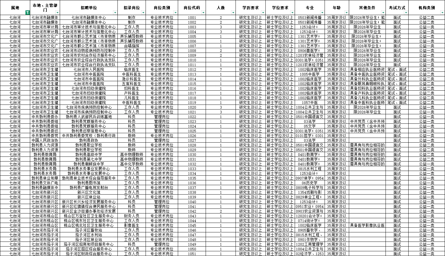 2025年七台河招聘70人【10月16日报名结束】