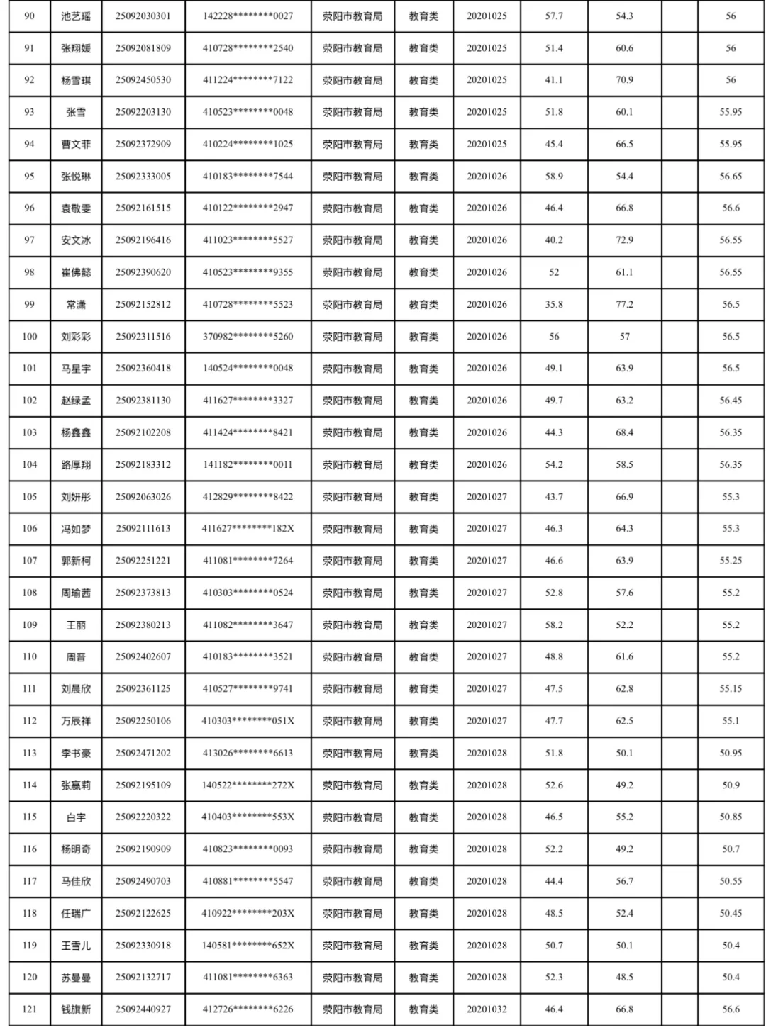郑州事业单位面试递补名单！！