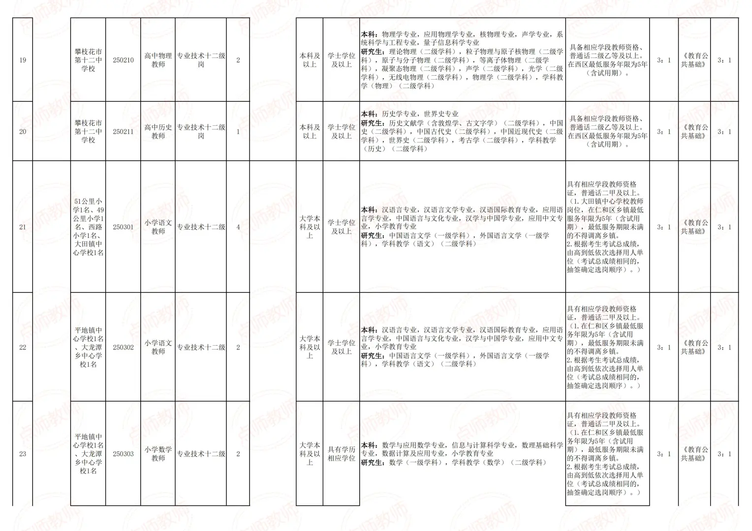 四川攀枝花市下半年招聘教师107人