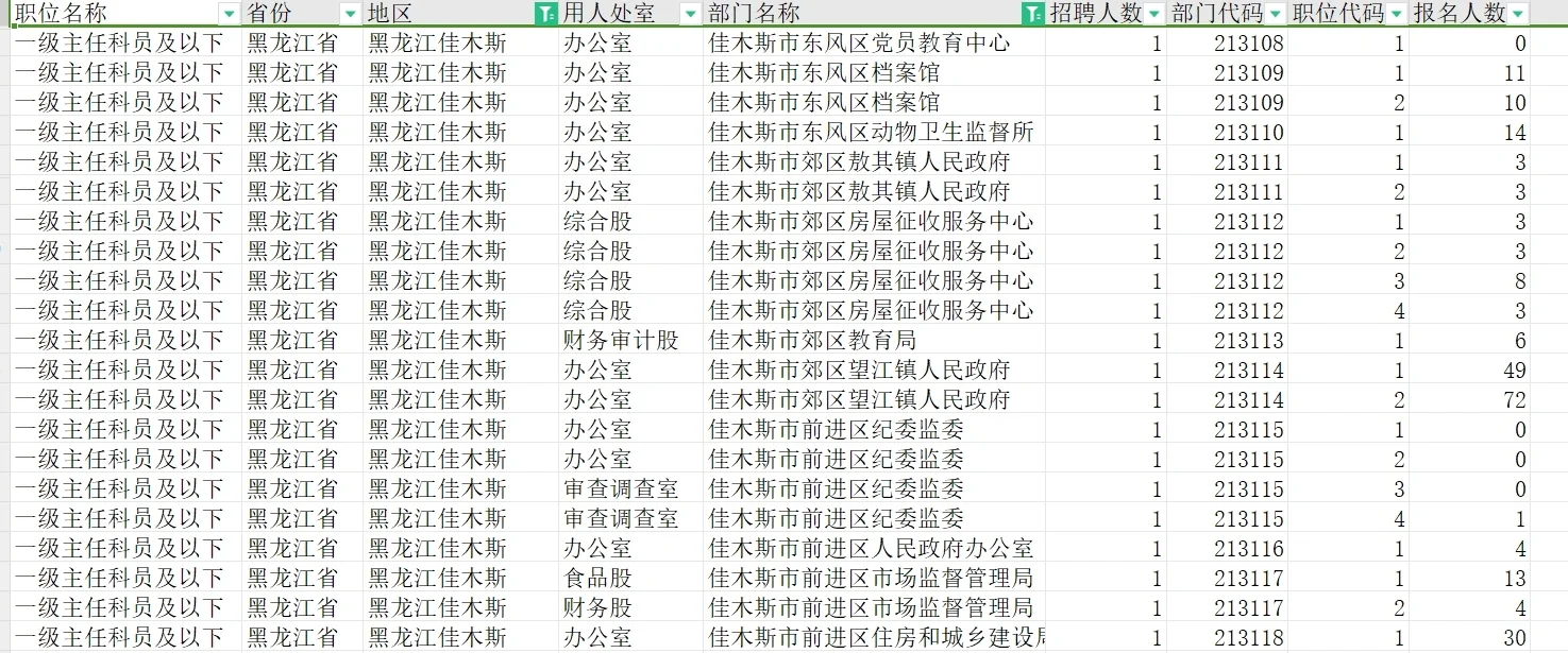 佳木斯省考报名缴费人数截止2月20日10点
