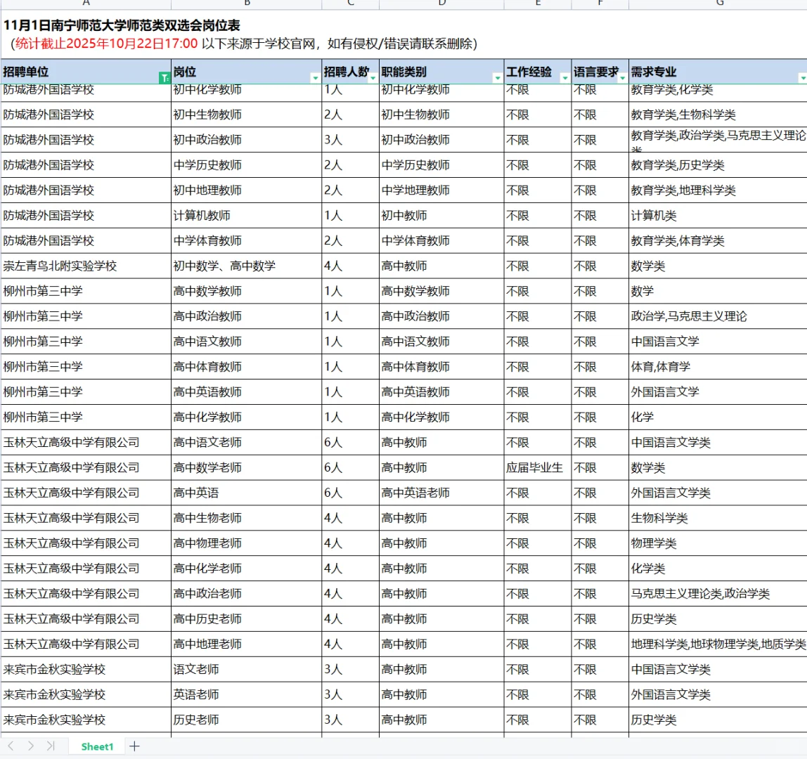 11月1日南宁师范大学师范类双选会岗位表