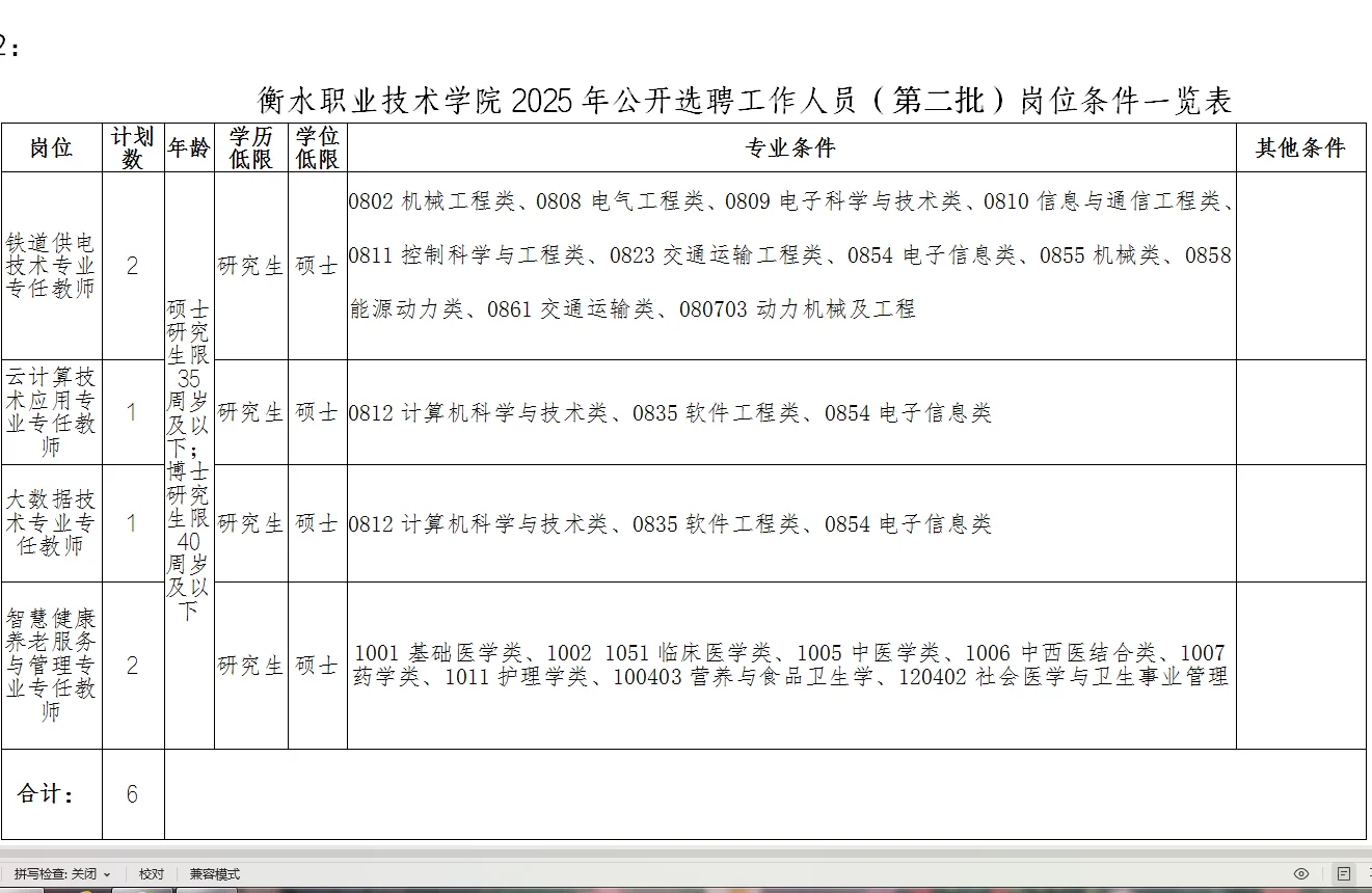 【编制】衡水职业技术学院公开选聘工作人员