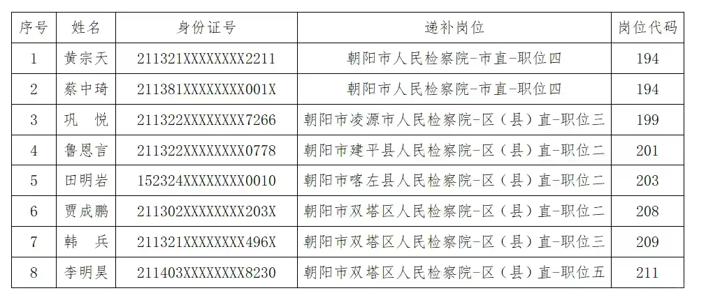 速看！事关辽宁朝阳书记员最新消息