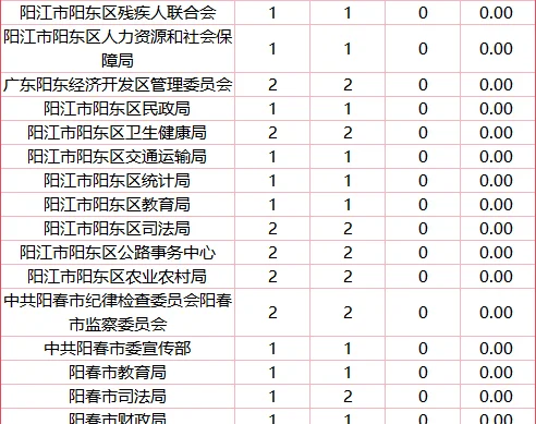 26广东省考—阳江地市报名人数&竞争比（1）