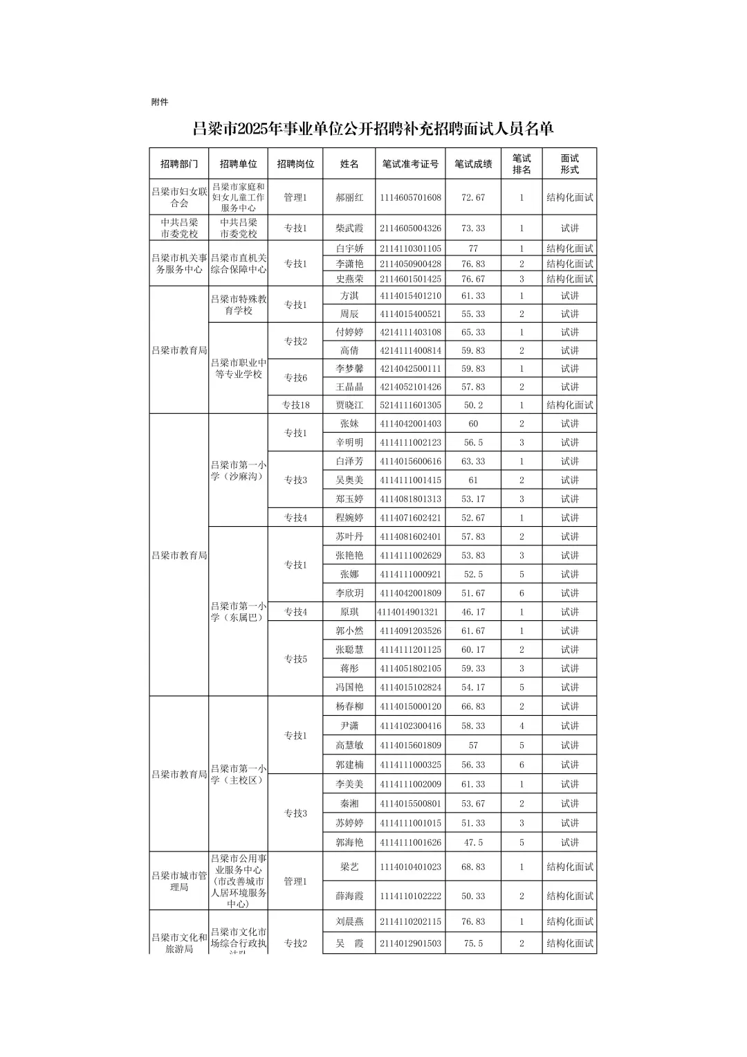 吕梁市2025年事业单位补录面试公告！