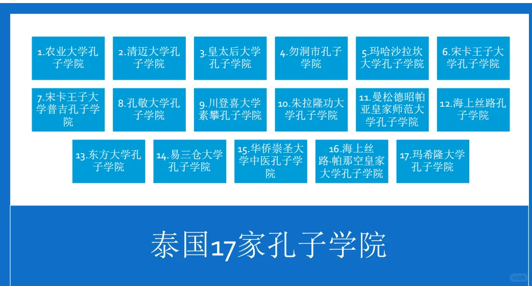 🇹🇭泰国17家孔子学院＋11家课堂一览