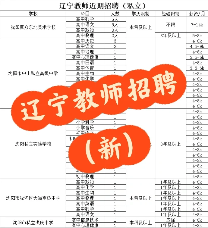 辽宁教师近期招聘（司立）