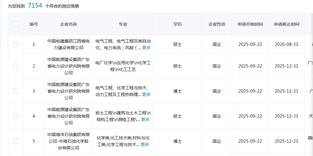 化学类国企