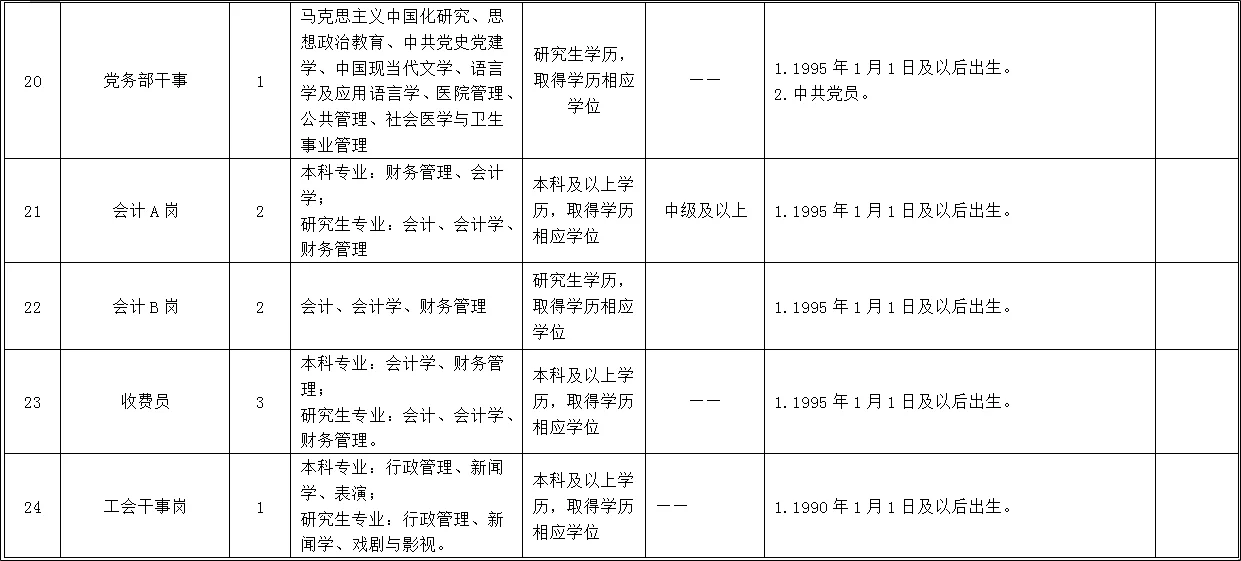 快报名！招52人！成都市第八人民医院招聘！
