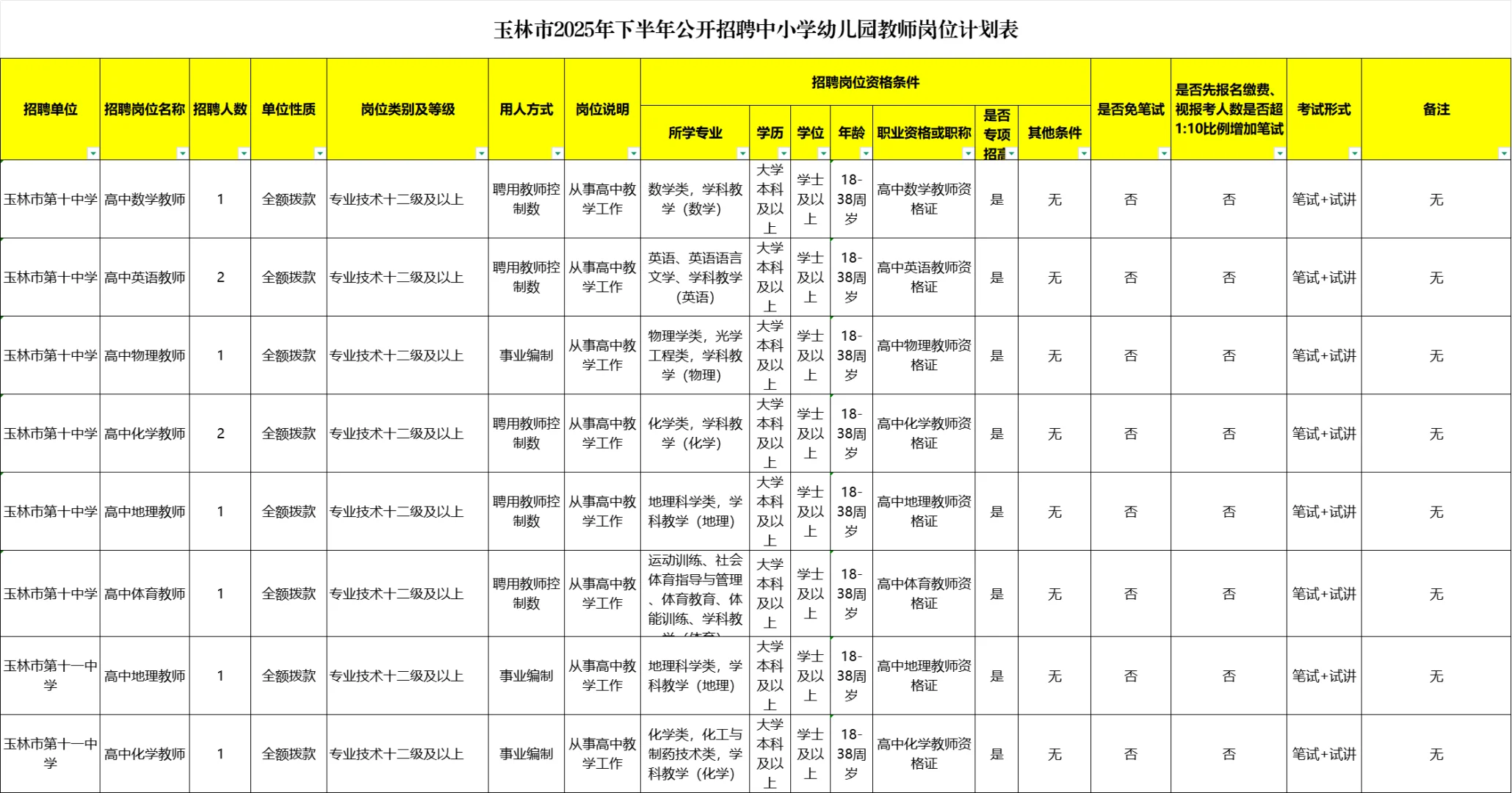 招826人❗玉林25下半年公开中小学教师招聘