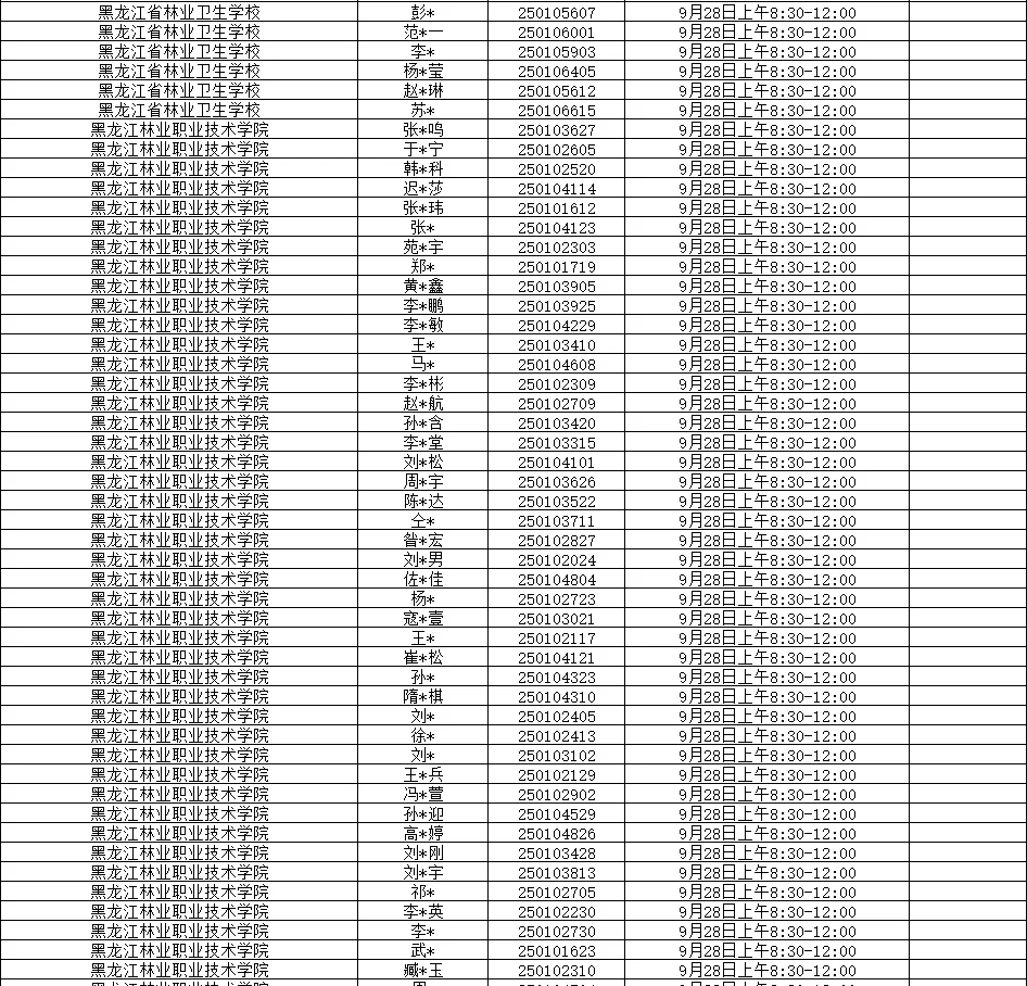 森林工业集团事业单位面试资格人员名单公示