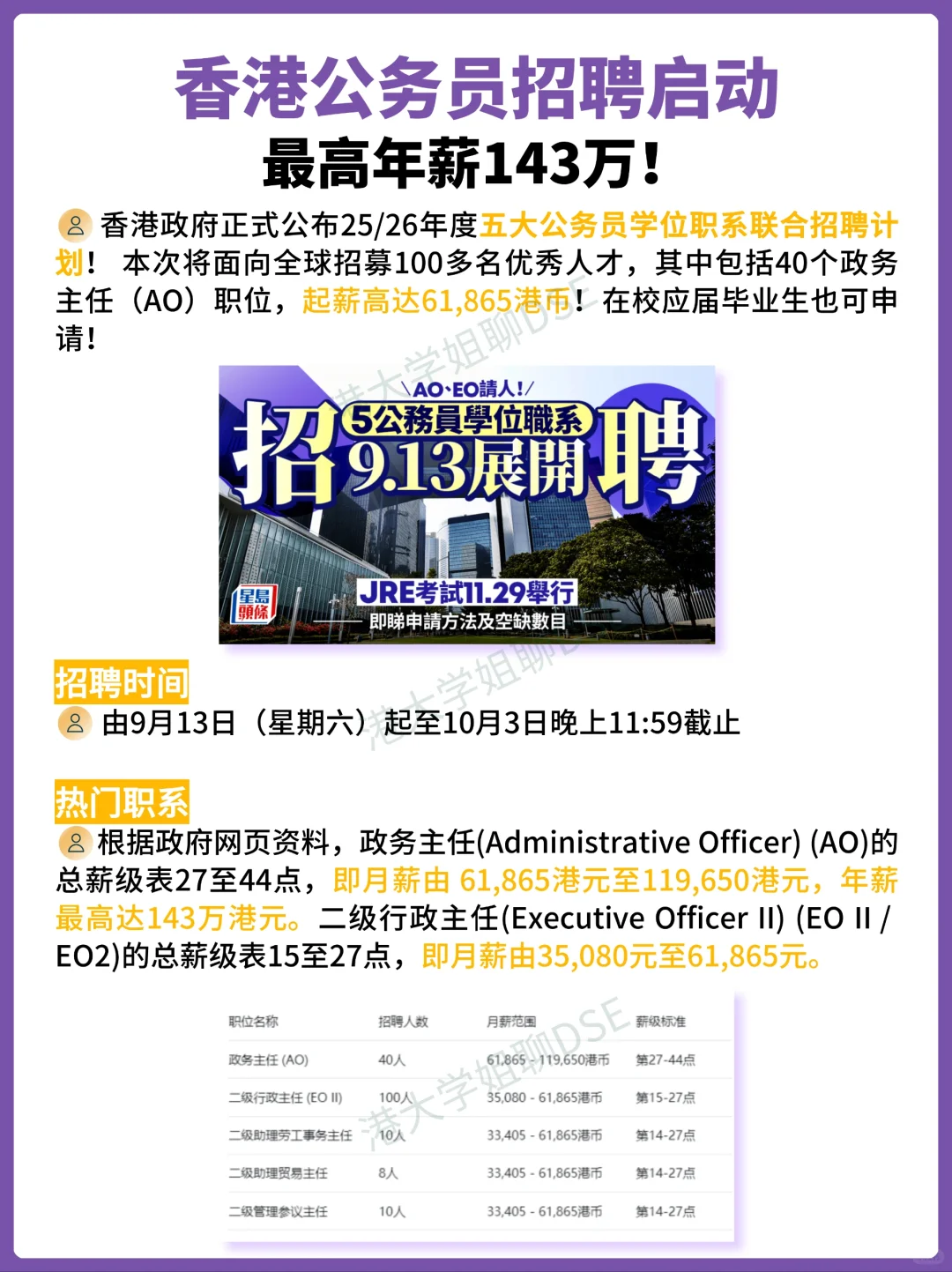 🔥香港公务员招聘，金饭最高年薪143万！