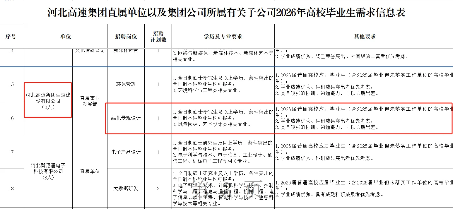 河北省高速集团绿化景观设计岗，优质央国企