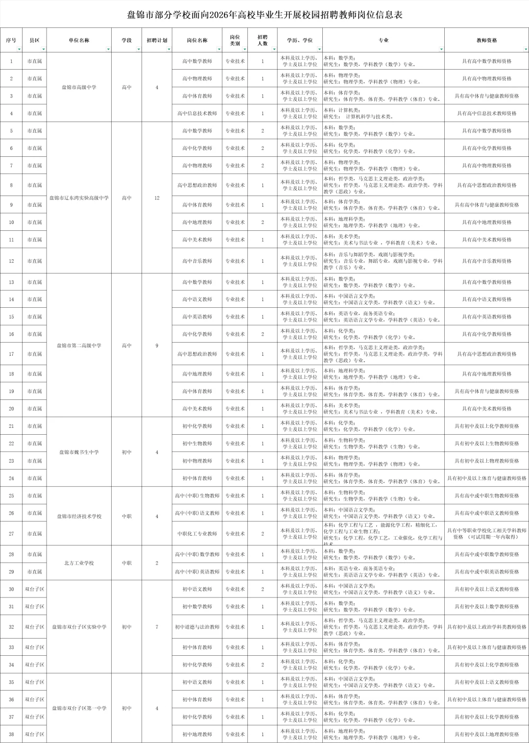 本科起报！盘锦市招教师127人！