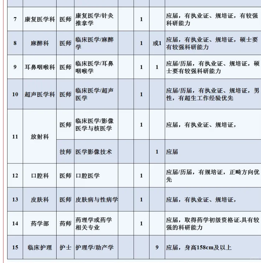 柳州市妇幼保健院招79人