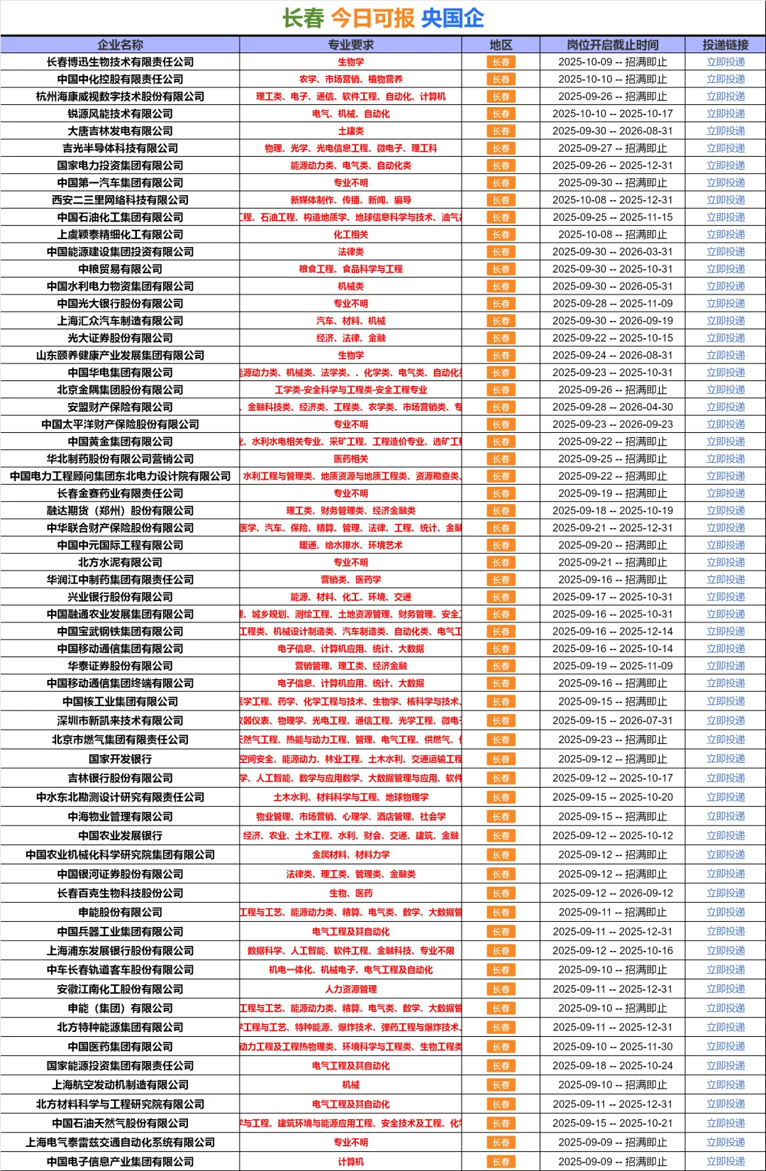 10.10 长春国企 不是补录而是急招！！！