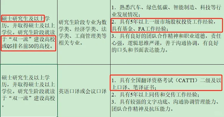 小苦瓜们，“高薪+编制”，聘任制公务员是什么？