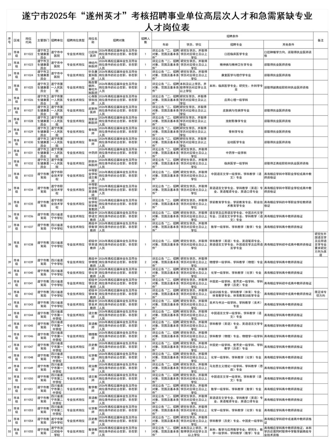📢编制！遂宁2025事业编招聘引才182人
