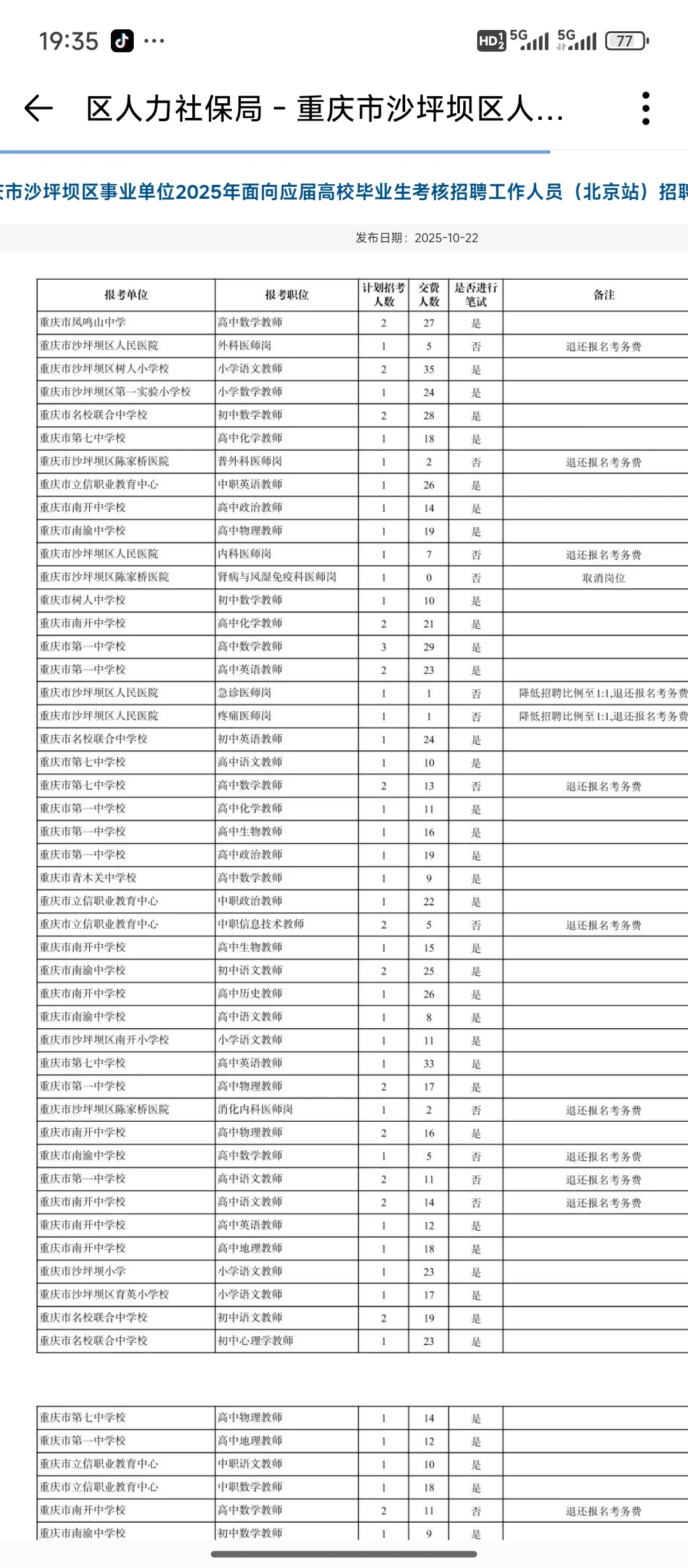 沙坪坝点招（北京站）报名人数统计