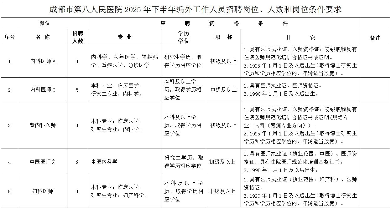 快报名！招52人！成都市第八人民医院招聘！