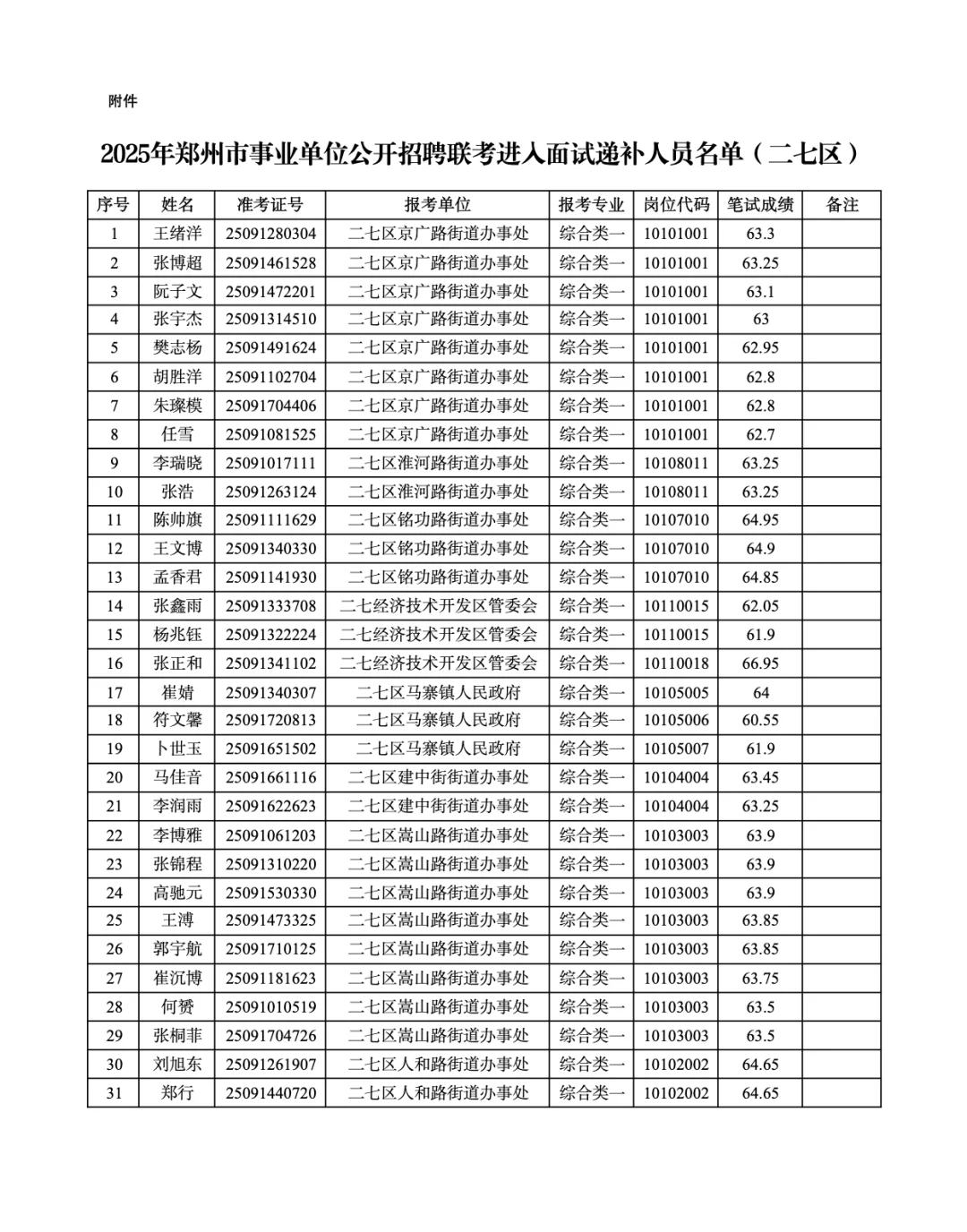 郑州事业单位面试递补名单！！