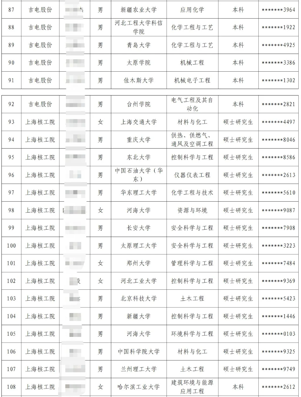 国电投25年7月底及8月补录公示