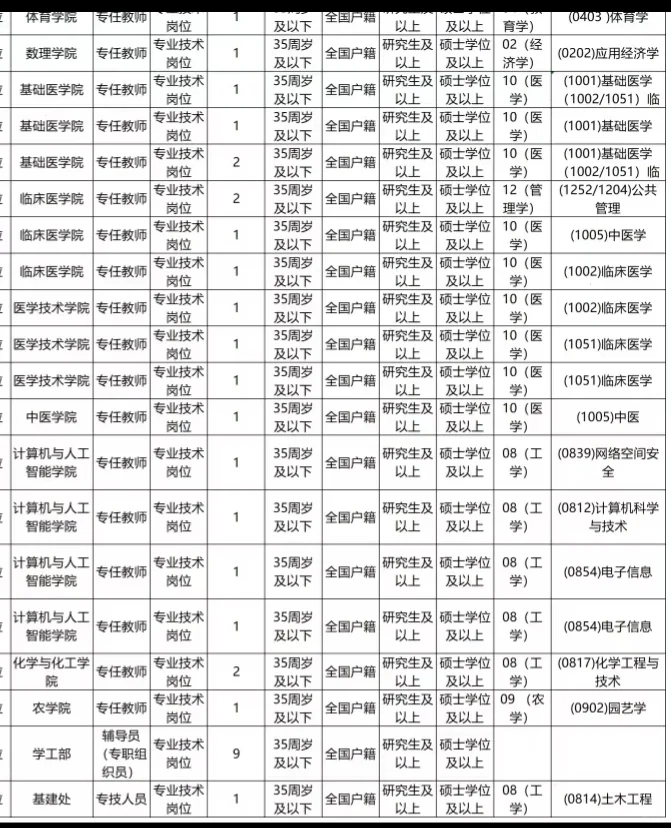免笔试，有编制公办高校，硕士可报!