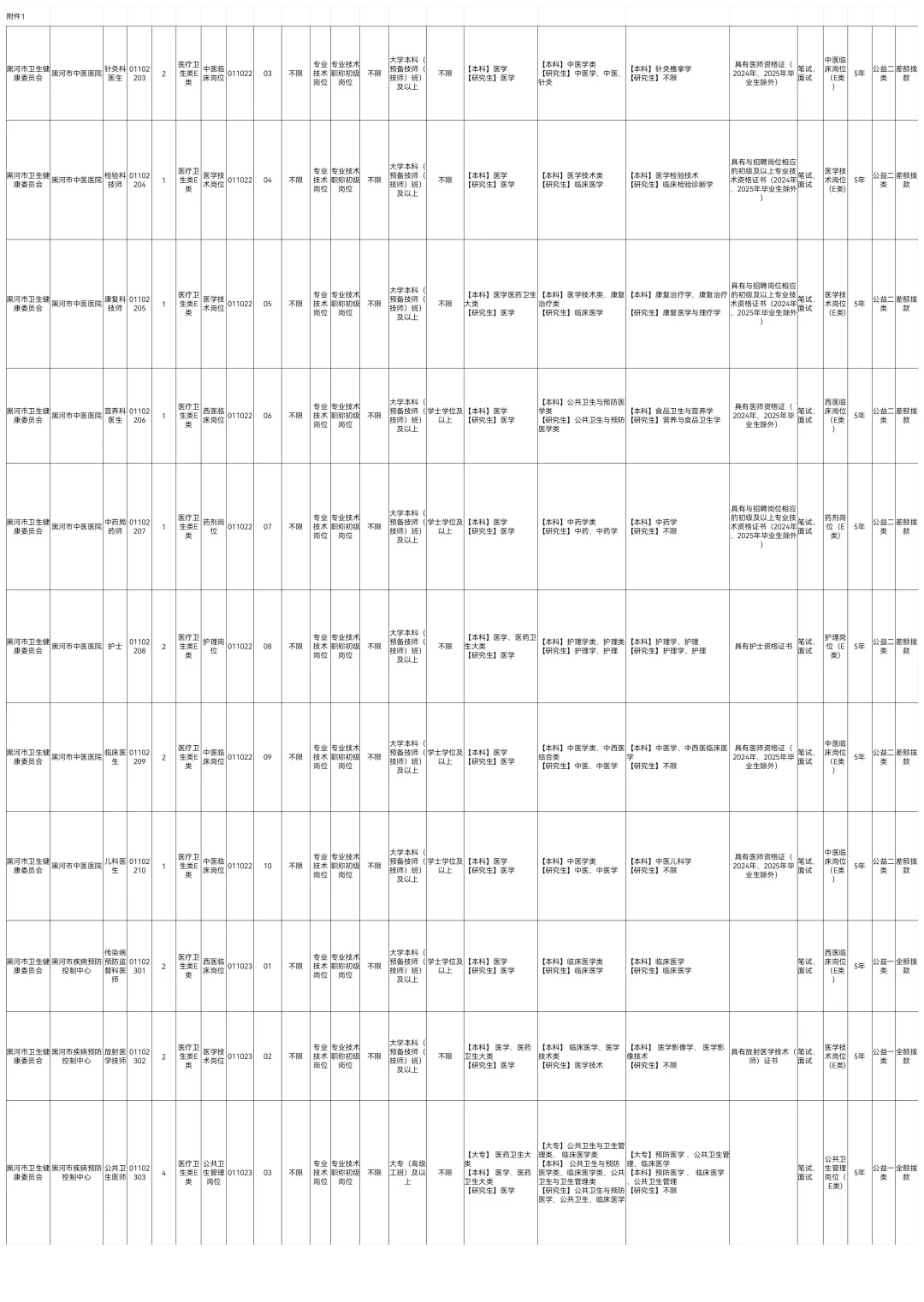 2025下黑河事业编联考招聘238人【职位表】