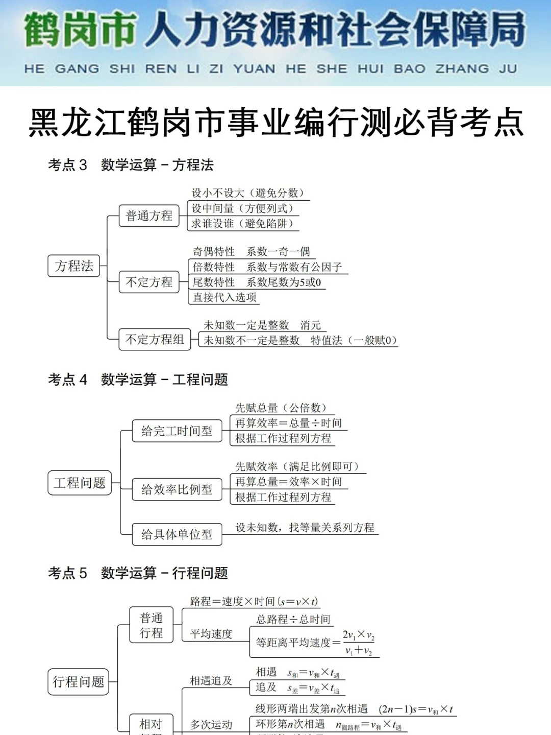 25黑龙江鹤岗市事业编，今年是蕞简单的一年