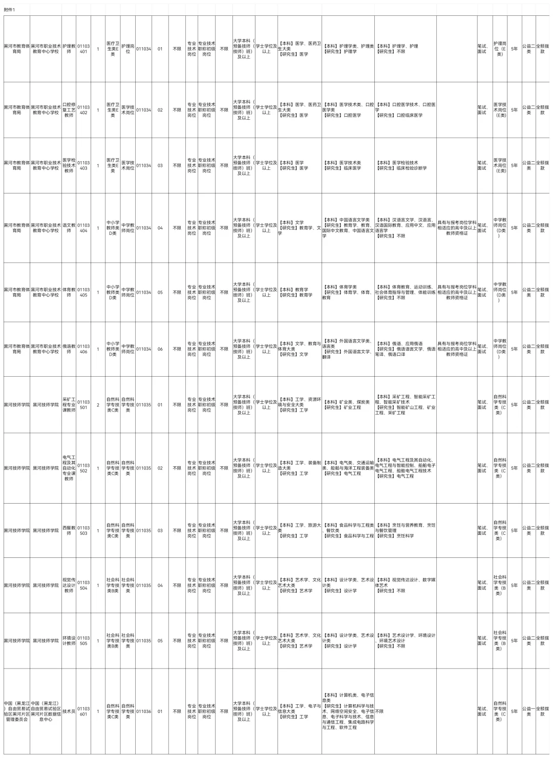 2025下黑河事业编联考招聘238人【职位表】