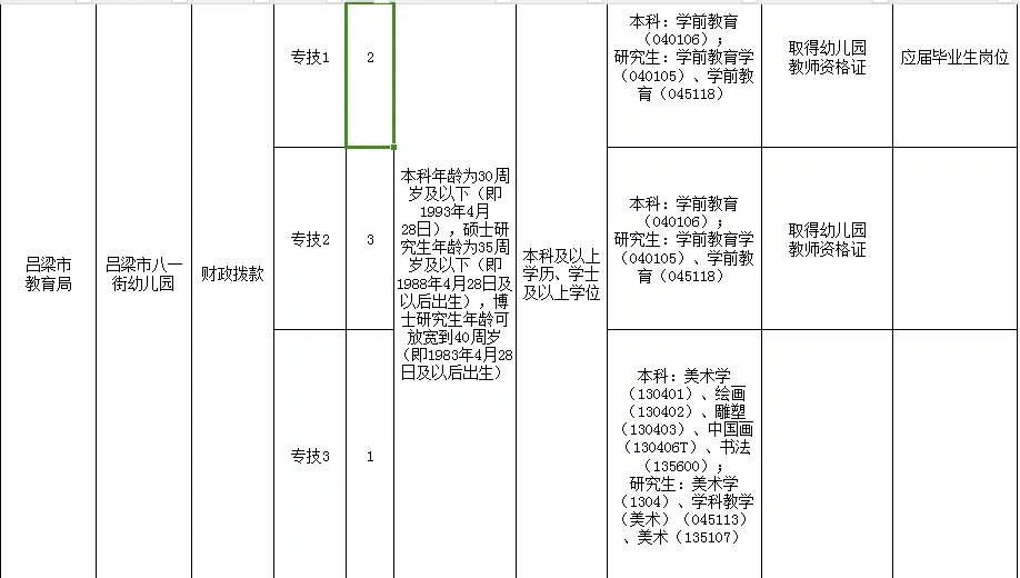 吕梁市直招聘幼儿教师38名！