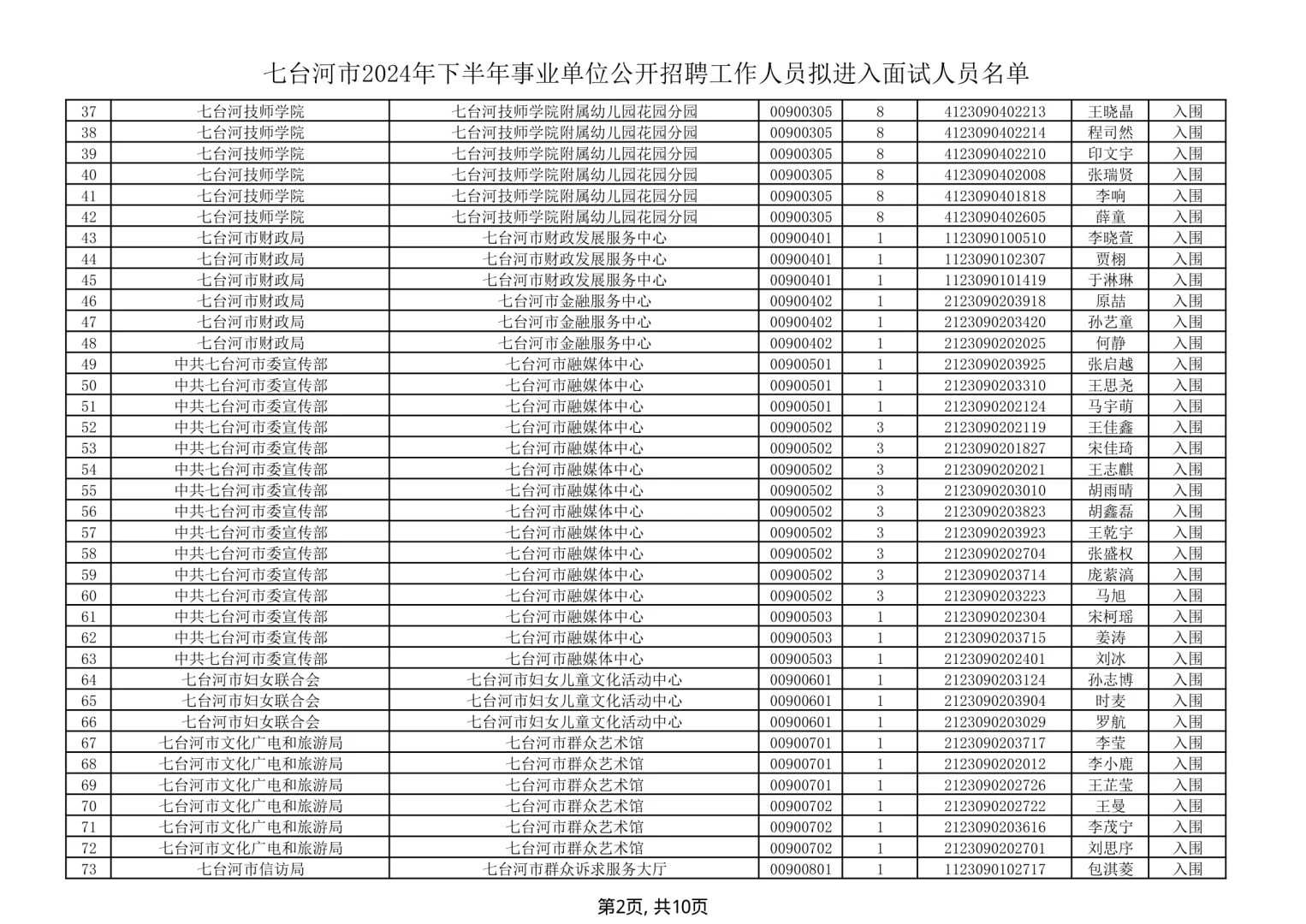 2024年下半年七台河市事业单位招聘面试名单