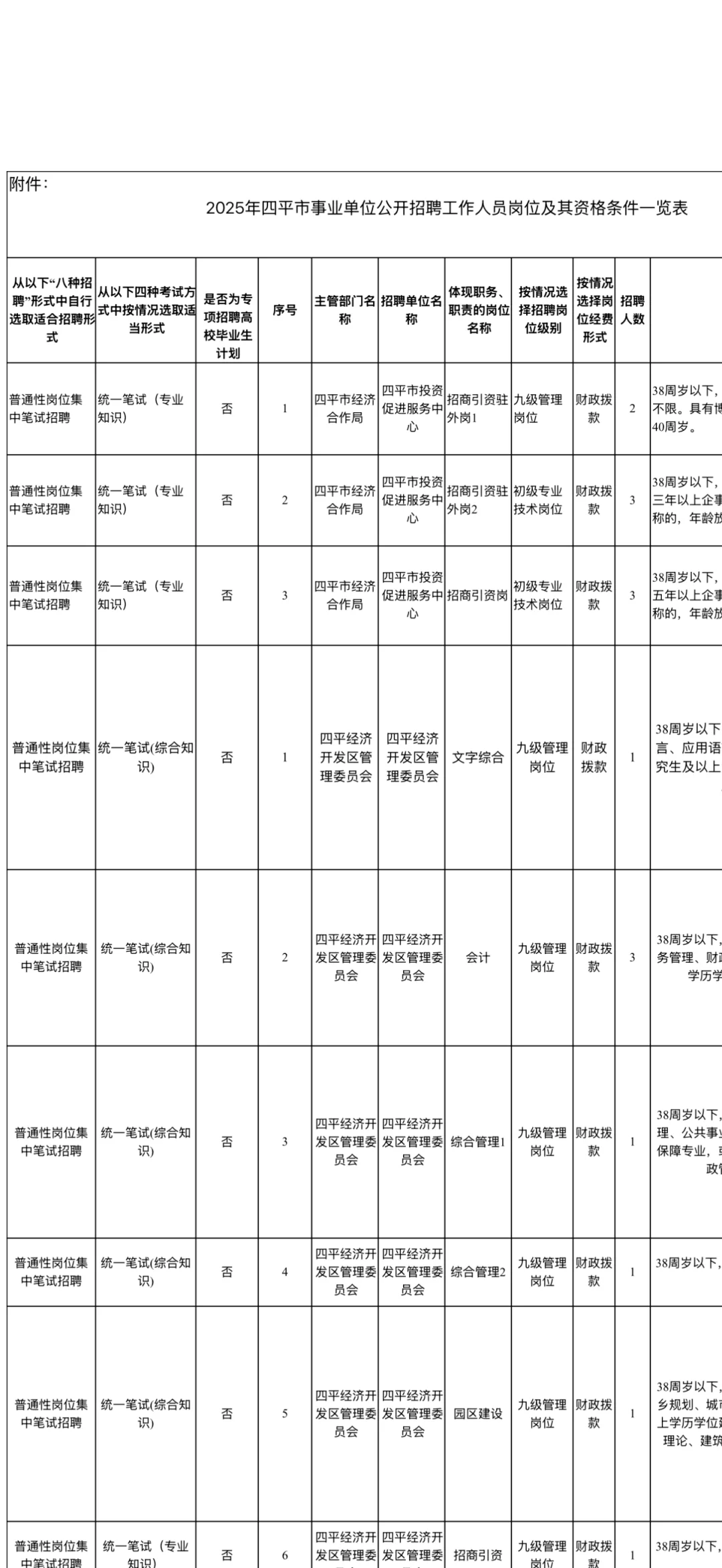 四平事业编19人！