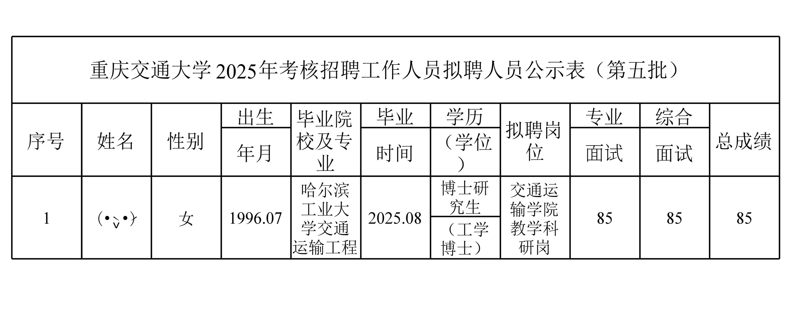 重庆交通大学25年拟聘人员公示表