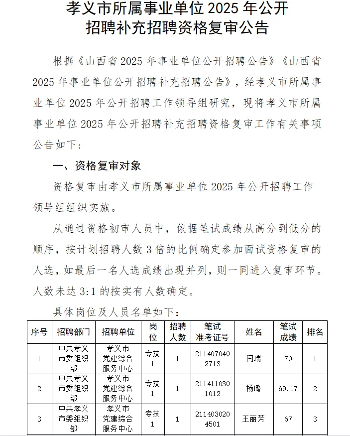 吕梁各县区事业单位2025年补录招聘资格复审