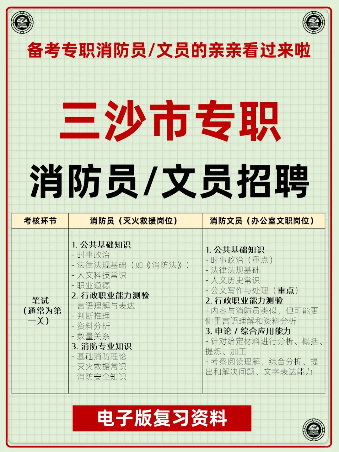 海南省三沙市专职消防员文员招聘考试资料