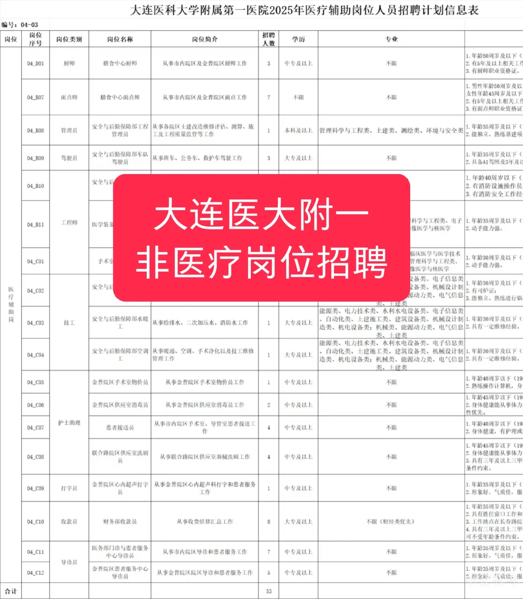 大连医大附一非医疗岗位招聘53人公告！