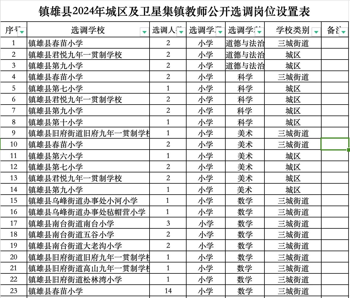 镇雄县2024年城区及卫星集镇教师公开选调公
