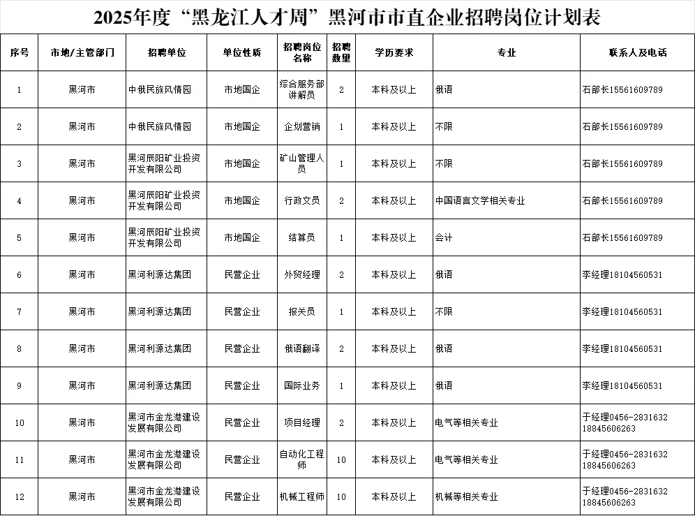 2025年【黑龙江人才周】黑河招聘122人